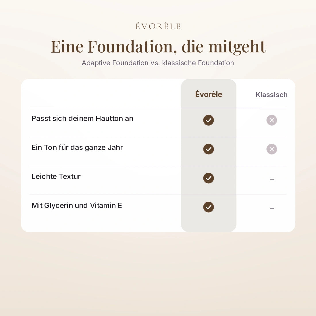 Adaptive Foundation – Bild 7